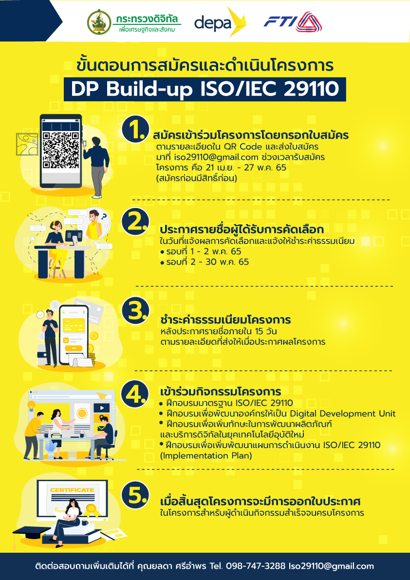 ขั้นตอนการสมัคร DP Build-up Project เพื่อขอรับรองมาตรฐาน ISO/IEC 29110 ให้กับผู้ประกอบการตามมาตรการคูปองดิจิทัลหกรรมดิจิทัล