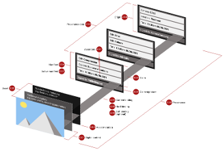 Figure 7: Elements of C2PA