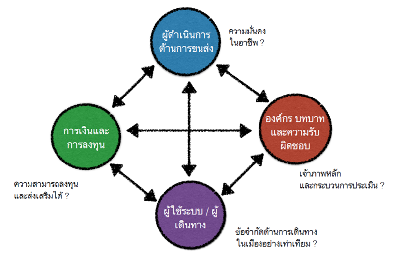รูปที่ 1
