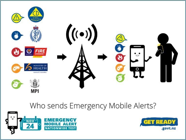 ภาพประกอบที่ 7 ตัวอย่างระบบ Emergency Mobile Alert