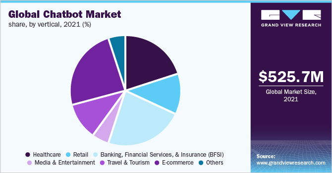 Global Chatbot Market