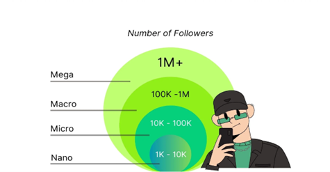 Influencer Marketing Influencer Marketing