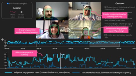 ซอฟต์แวร์ Affectiva กำลังวิเคราะห์อารมณ์จากสีหน้า 