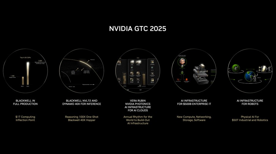 NVIDIA GTC 2025