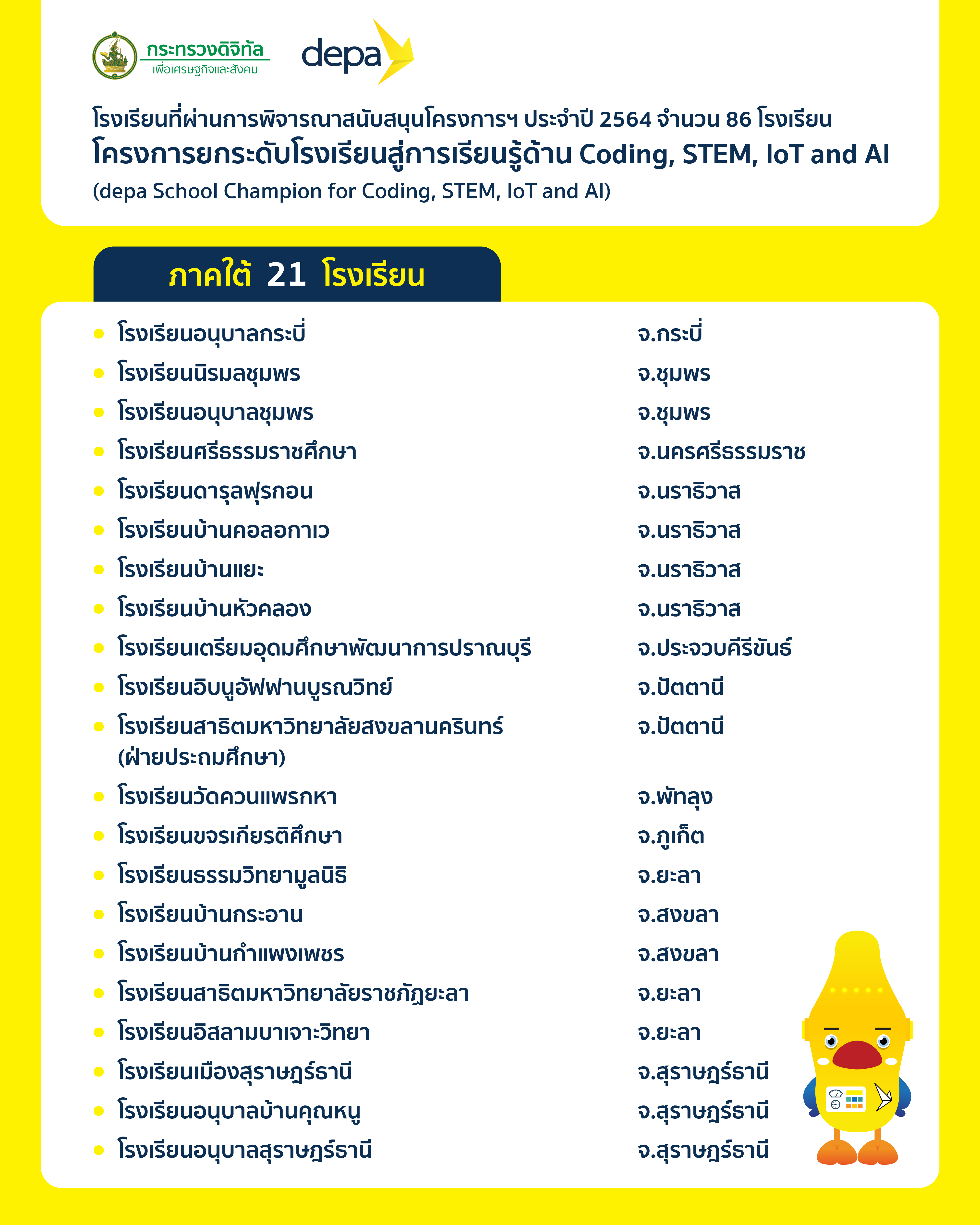 depa Thailand - Article View