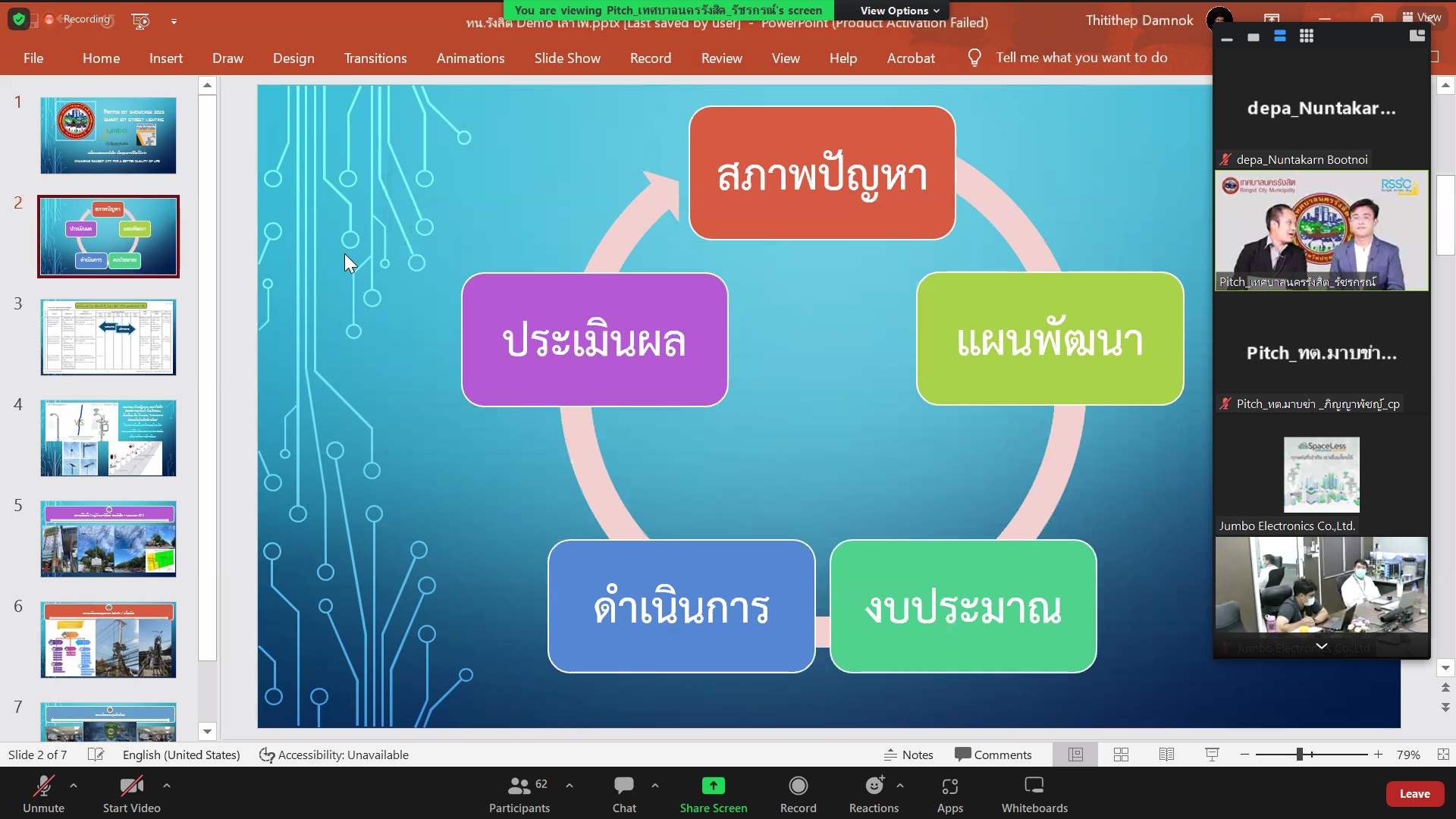 ภาพการนำเสนอผลงานผ่านระบบออนไลน์ ภาพการนำเสนอผลงานผ่านระบบออนไลน์